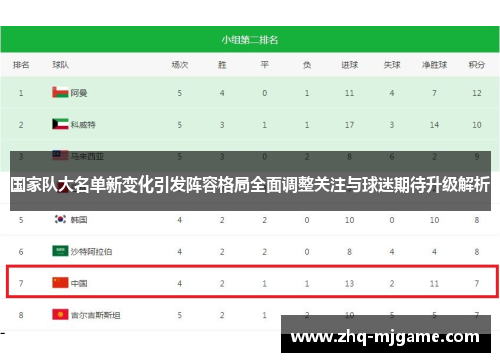 国家队大名单新变化引发阵容格局全面调整关注与球迷期待升级解析